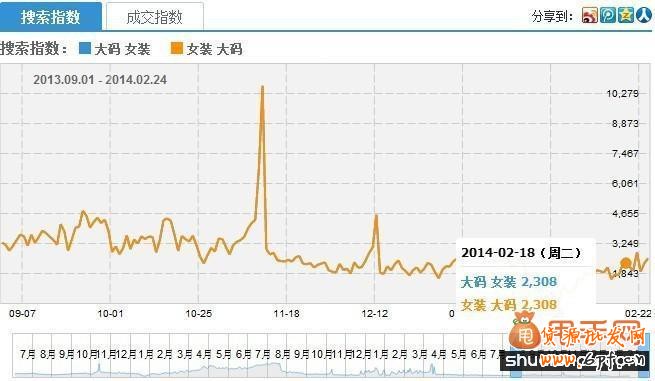 淘宝宝贝标题优化其实很不简单2