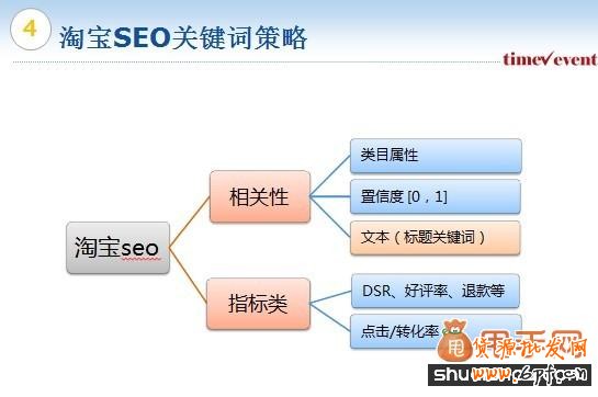 2014淘宝搜索排名规则解密