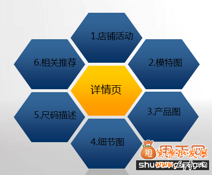 热卖款养成必做的3大准备4