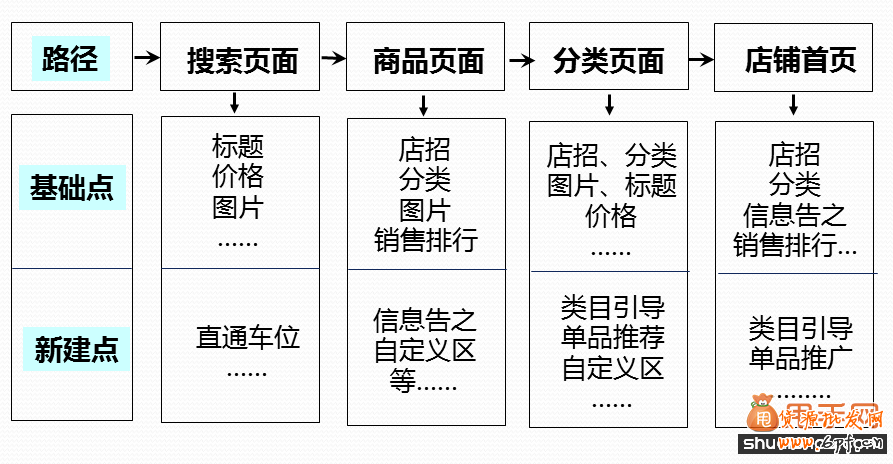 热卖款养成必做的3大准备5