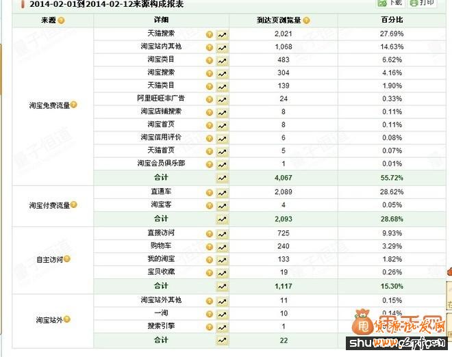 2014全新天猫店,从零做到每天300单4