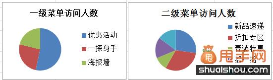 甩手网教你微淘怎么玩4