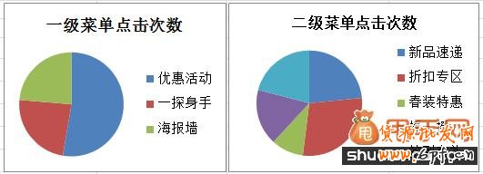 甩手网教你微淘怎么玩3