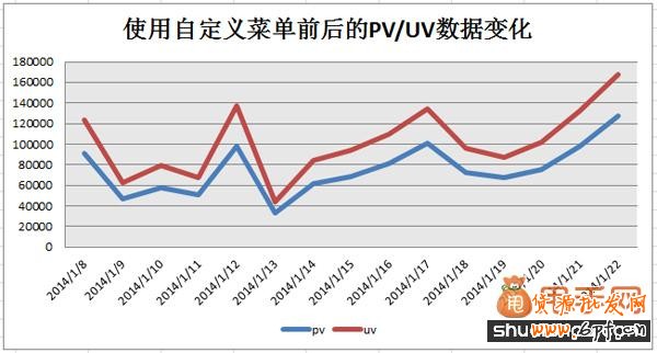 甩手网教你微淘怎么玩5