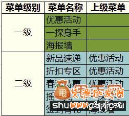 甩手网教你微淘怎么玩2