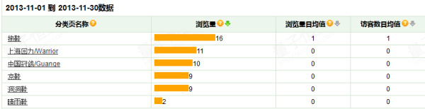 反其道而行之,淘宝反季推广案例分析8