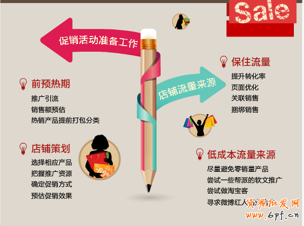 网店促销 网店促销