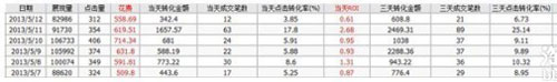 开直通车的三个误区，你走进哪个误区了？