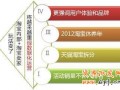 2013淘宝新规则下运营模式解析