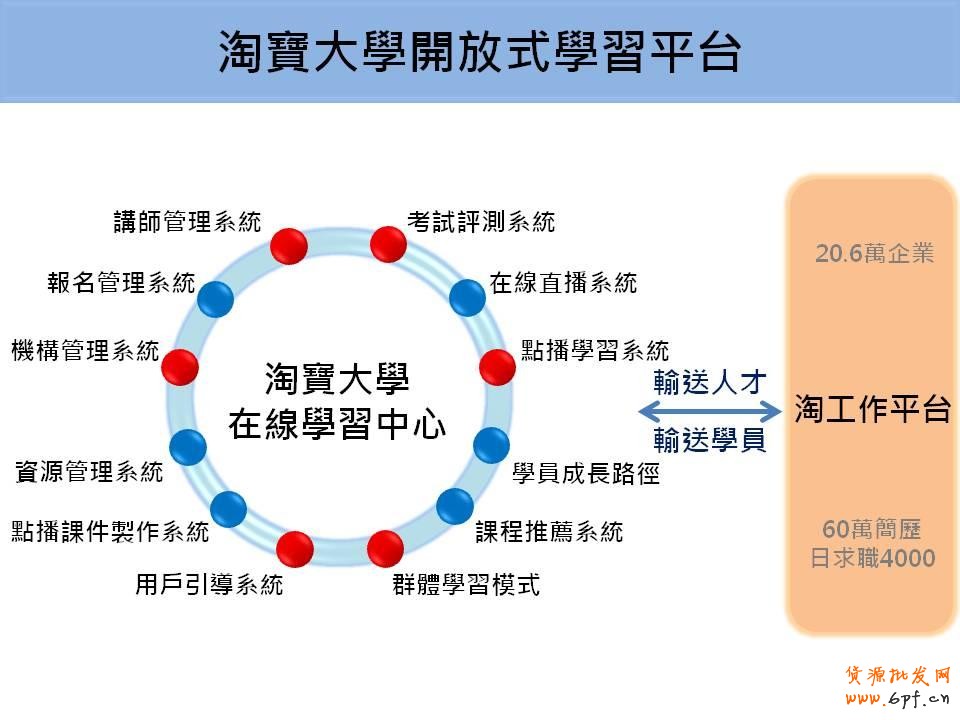 淘宝大学使命及愿景:让做生意超级简单,一键开店超容易