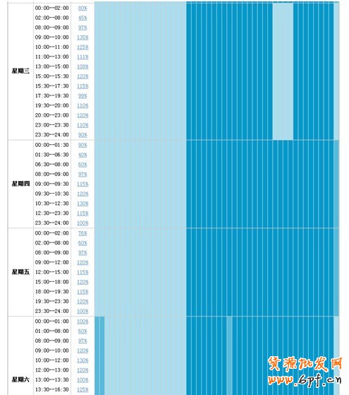 直通车推广几大误区