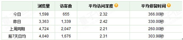 直通车推广几大误区