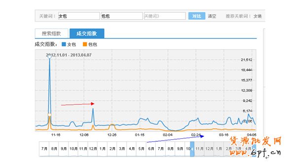 淘宝SEO标题优化(续)