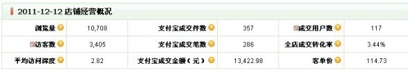 200天成就皇冠梦