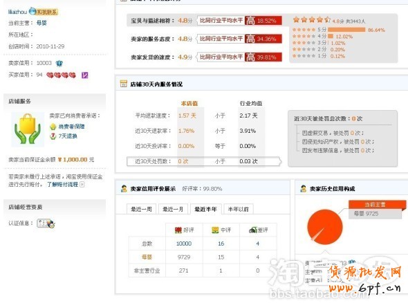 200天成就皇冠梦