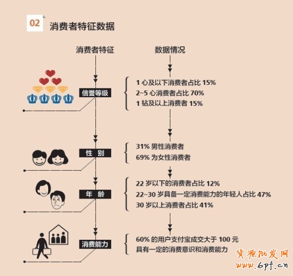 中小卖家专属成长计划