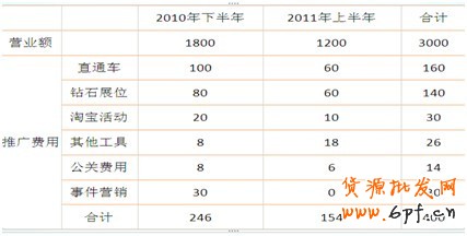 大卖家们的惆怅和烦恼