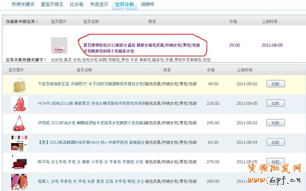 淘宝卖家经验