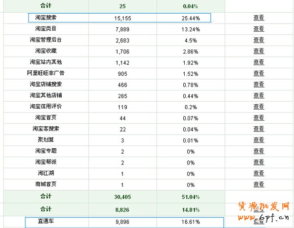 淘宝卖家经验
