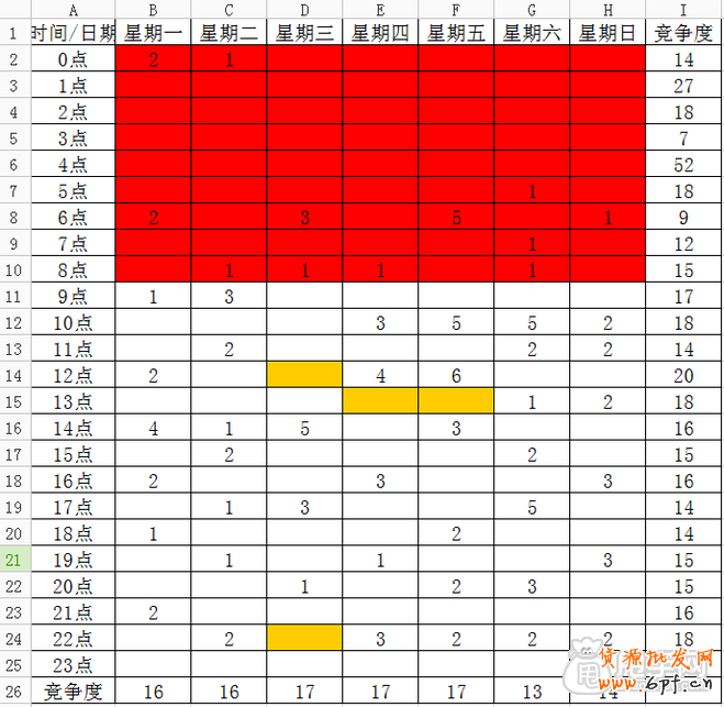 探索最自然的流量来源-淘宝上下架技巧8