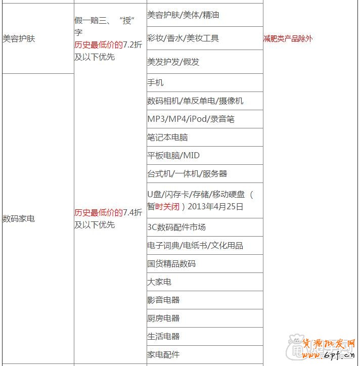 天天特价哪些类目可以报名参加？2