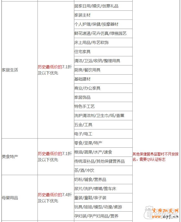 天天特价哪些类目可以报名参加？3