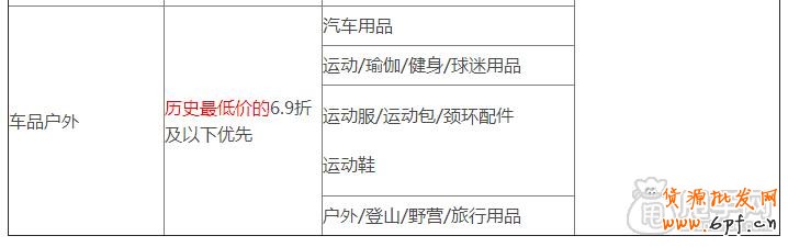 天天特价哪些类目可以报名参加？4