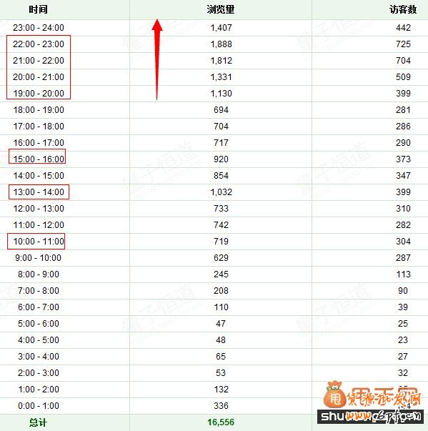 开直通车养词技巧助你提高质量得分5