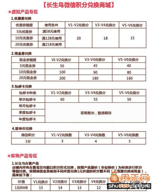 微信电商美妆居首位3