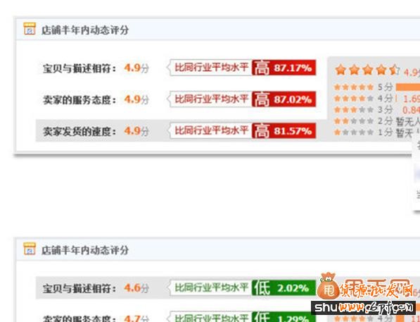 针针见血,淘宝排名优化中的DSR评分1
