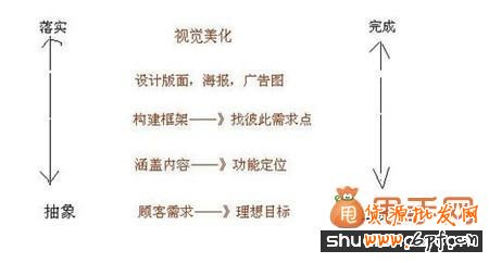 中小卖家如何利用好节日促销活动1