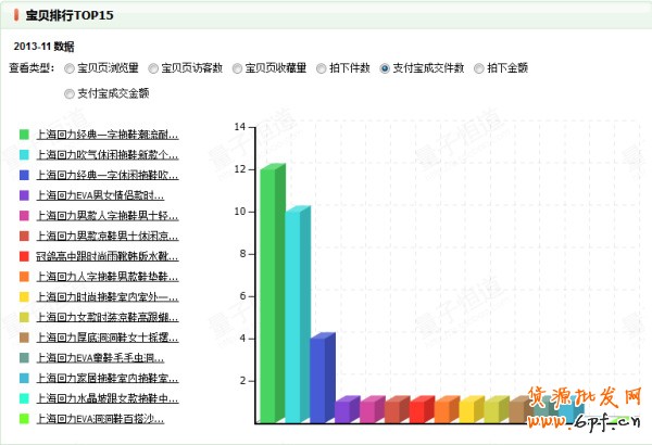 反其道而行之,淘宝反季推广案例分析4
