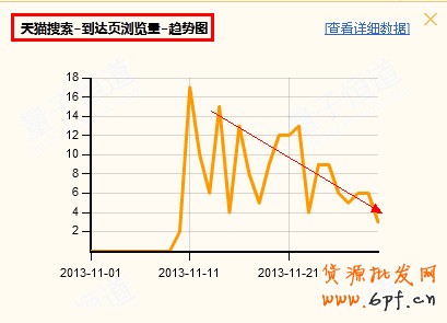 反其道而行之,淘宝反季推广案例分析3