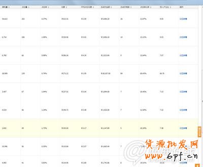 提高直通车ROI实例讲解8