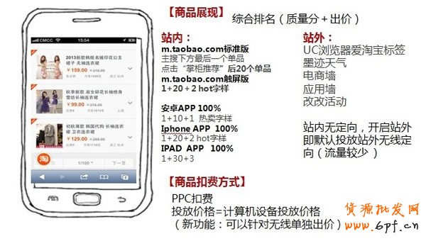 淘宝直通车跨年营销经典分享3