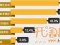 如何利用买家评价