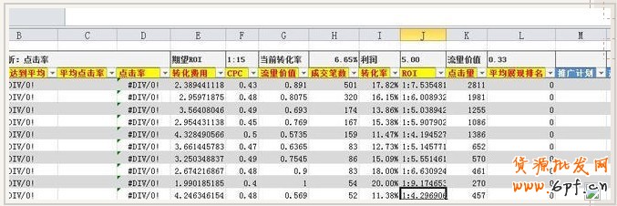 直通车关键词数据分析的简单方法