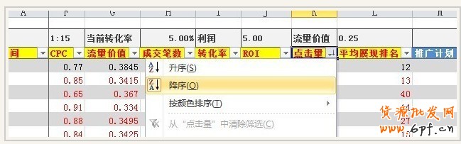 直通车关键词数据分析的简单方法
