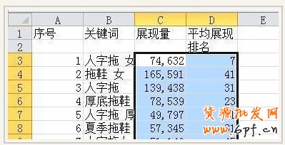 直通车关键词数据分析的简单方法