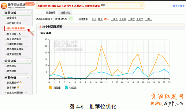 淘宝搜索排名的终极优化