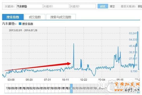 钻展实操案例：做好数据分析轻松引入大流量3