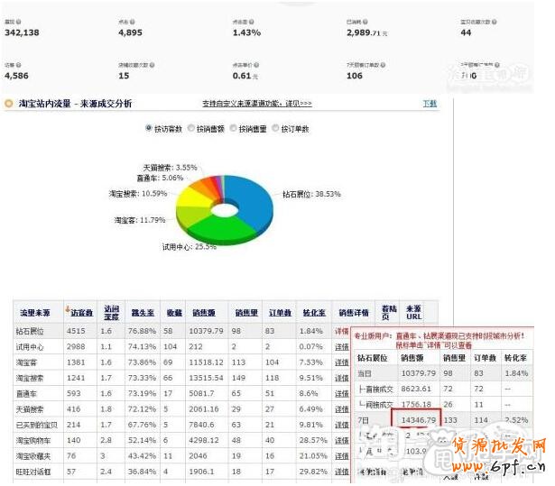 钻展实操案例：做好数据分析轻松引入大流量8