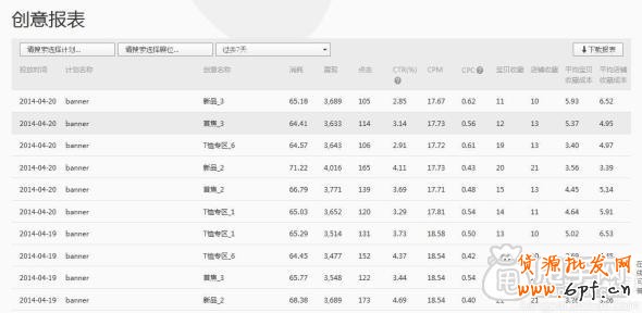 钻展实操案例：做好数据分析轻松引入大流量7