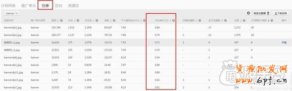 钻展实操案例：做好数据分析轻松引入大流量6