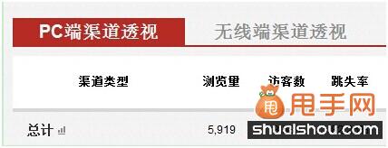 淘宝无线流量从何而来?四大主要来源分析,让你一一掌控