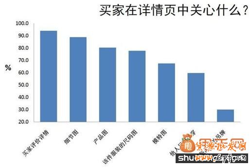 淘宝搜索排名因素解析及解决办法,快速让排名上升4