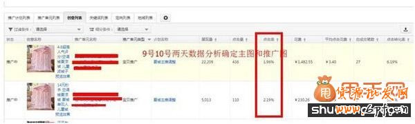 淘宝搜索排名因素解析及解决办法,快速让排名上升2