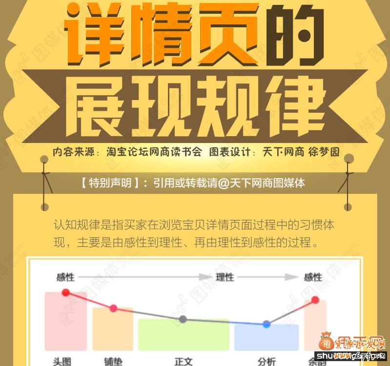 宝贝详情页的展现规律分析2