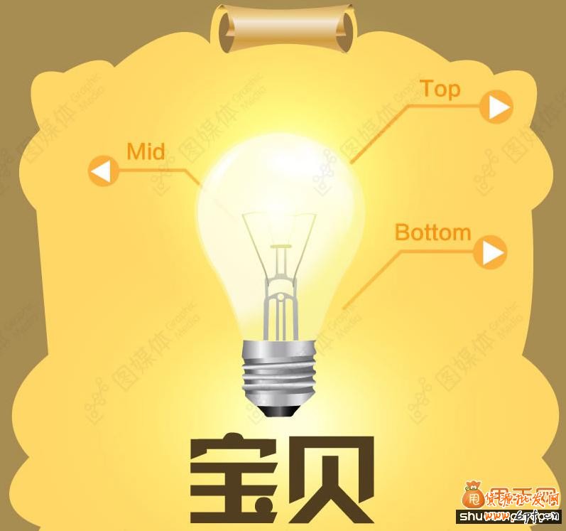 宝贝详情页的展现规律分析