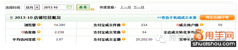 开店千万不要流失老客户,如何针对客户二次营销6